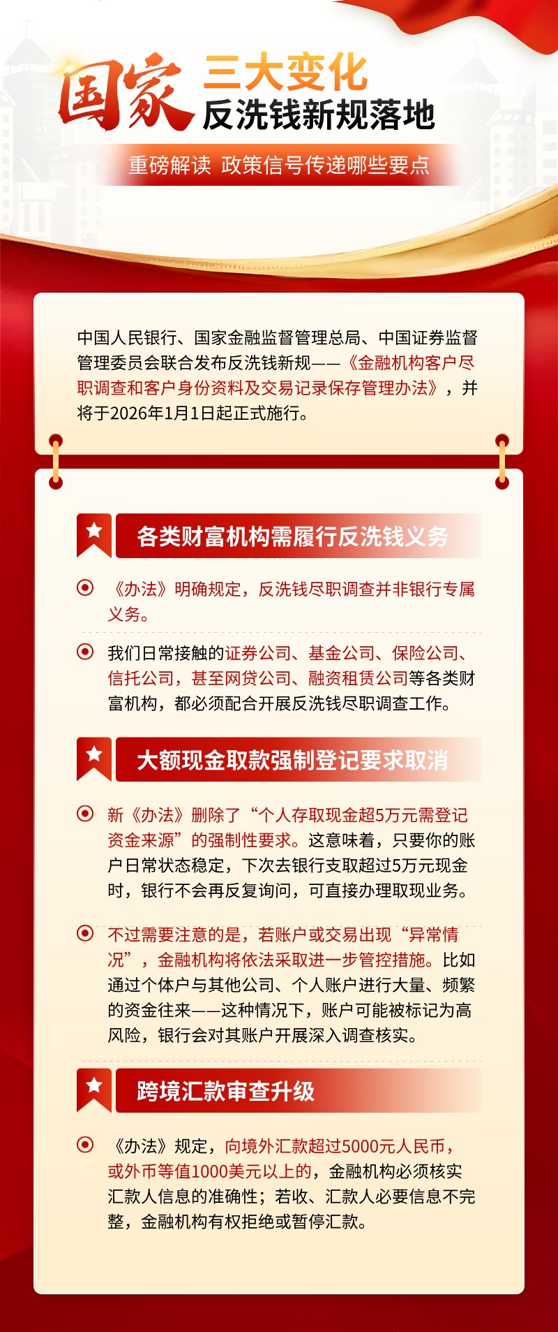 反洗钱新规落地 三大变化解读